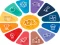 Játék Quiz: General knowledge Trivia online